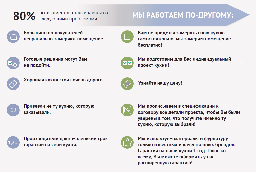 Схема работы Модные Кухни
